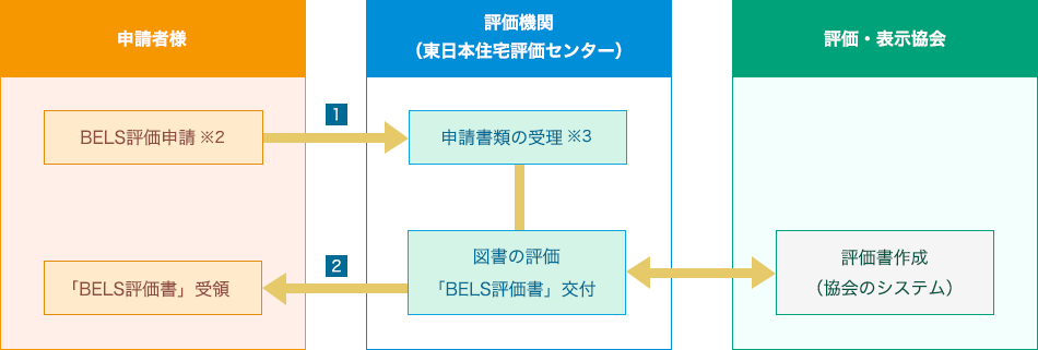 申請の流れ