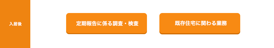 主な制度の流れと交付された書類について