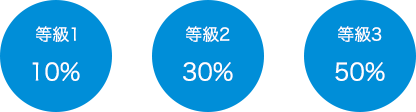 等級1 10%、等級2 30%、等級3 50%